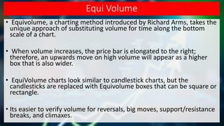 Equi Volume
• Equivolume, a charting method introduced by Richard Arms, takes the
unique approach of substituting volume for time along the bottom
scale of a chart.
• When volume increases, the price bar is elongated to the right;
therefore, an upwards move on high volume will appear as a higher
box that is also wider.
• EquiVolume charts look similar to candlestick charts, but the
candlesticks are replaced with Equivolume boxes that can be square or
rectangle.
• Its easier to verify volume for reversals, big moves, support/resistance
breaks, and climaxes.
 