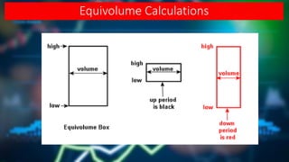 Equivolume Calculations
 