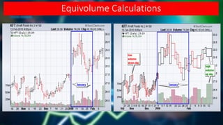 Equivolume Calculations
 
