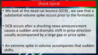 Shock Spiral
• We look at the dead cat bounce (DCB) , we saw that a
substantial volume spike occurs prior to the formation.
• DCB occurs after a shocking news announcement
causes a sudden and dramatic shift in price direction
usually accompanied by a large gap or price spike .
• An extreme spike in volume accompanies that sudden
shifts.
 