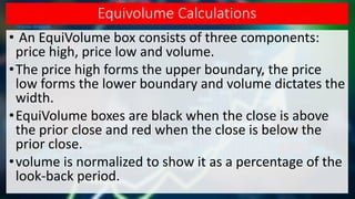 Equivolume Calculations
• An EquiVolume box consists of three components:
price high, price low and volume.
•The price high forms the upper boundary, the price
low forms the lower boundary and volume dictates the
width.
•EquiVolume boxes are black when the close is above
the prior close and red when the close is below the
prior close.
•volume is normalized to show it as a percentage of the
look-back period.
 