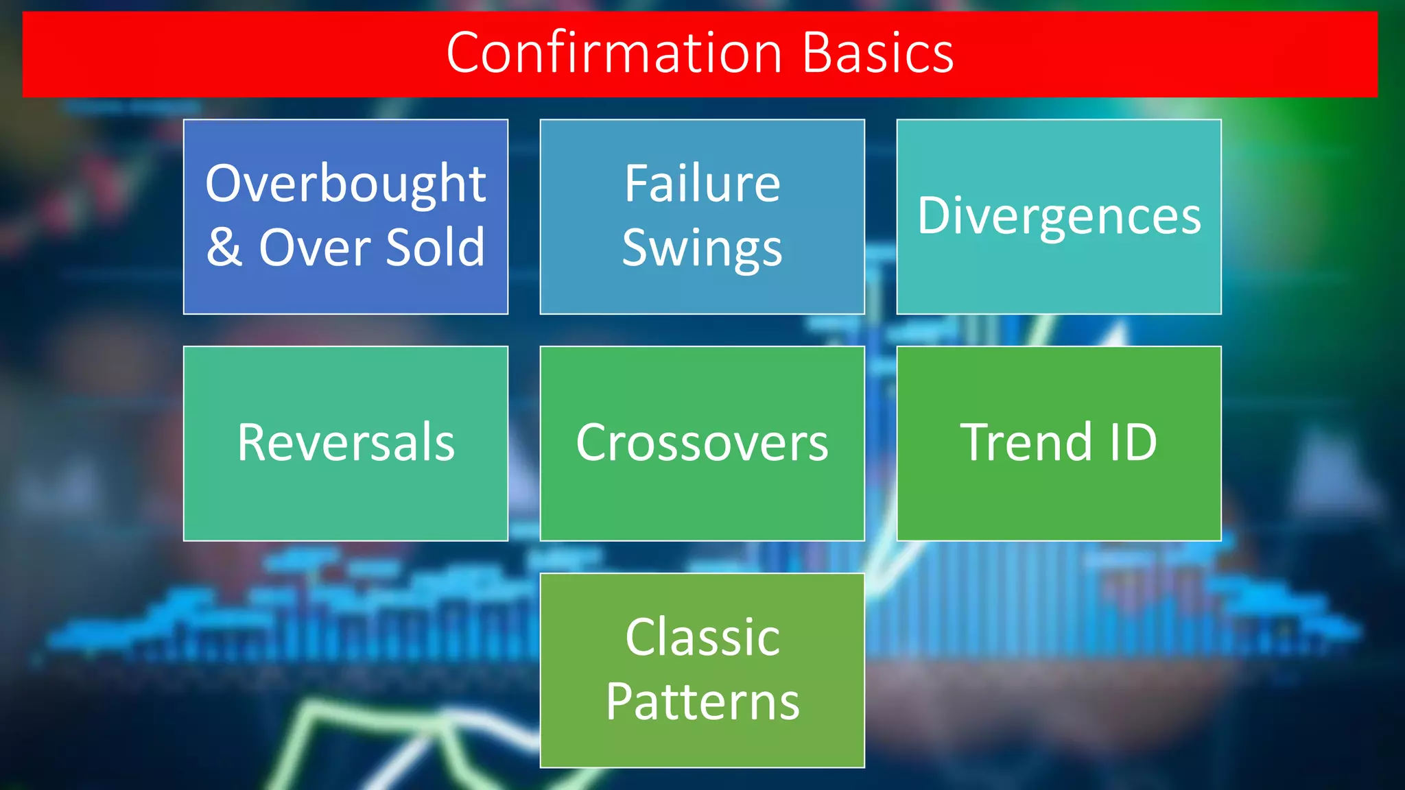 Confirmation Basics
Overbought
& Over Sold
Failure
Swings
Divergences
Reversals Crossovers Trend ID
Classic
Patterns
 
