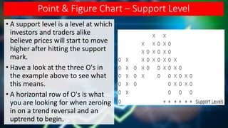 Section 2 - Chapter 15 - Point & Figure Trading Strategies | PDF