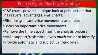Section 2 - Chapter 15 - Point & Figure Trading Strategies | PDF