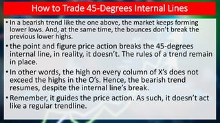 Section 2 - Chapter 15 - Point & Figure Trading Strategies