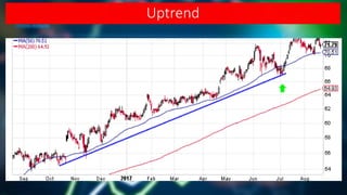 Section 2 - Chapter 5 Part I - Trends Basics | PDF