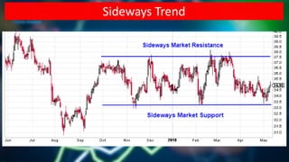 Section 2 - Chapter 5 Part I - Trends Basics | PDF