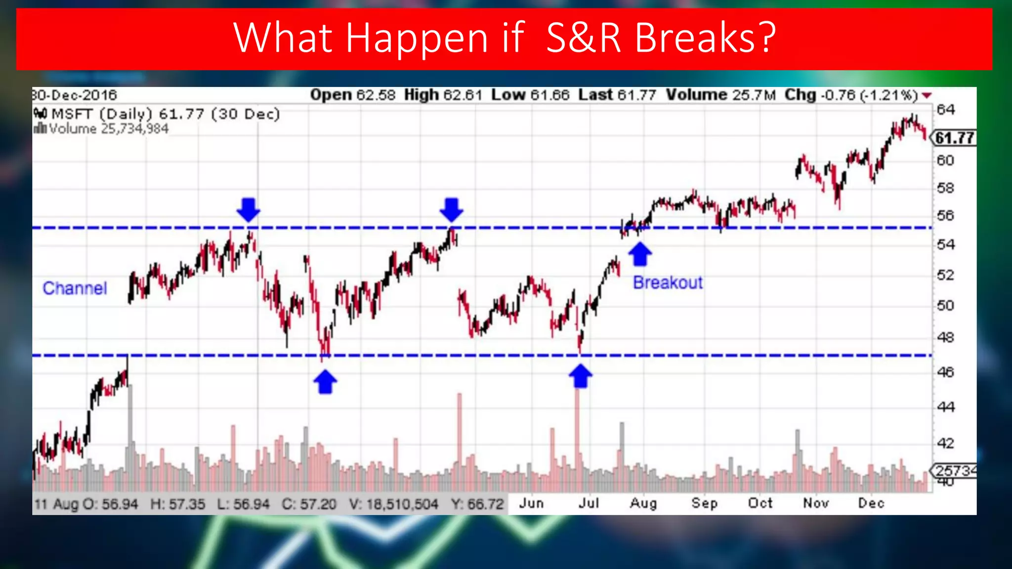 What Happen if S&R Breaks?
 