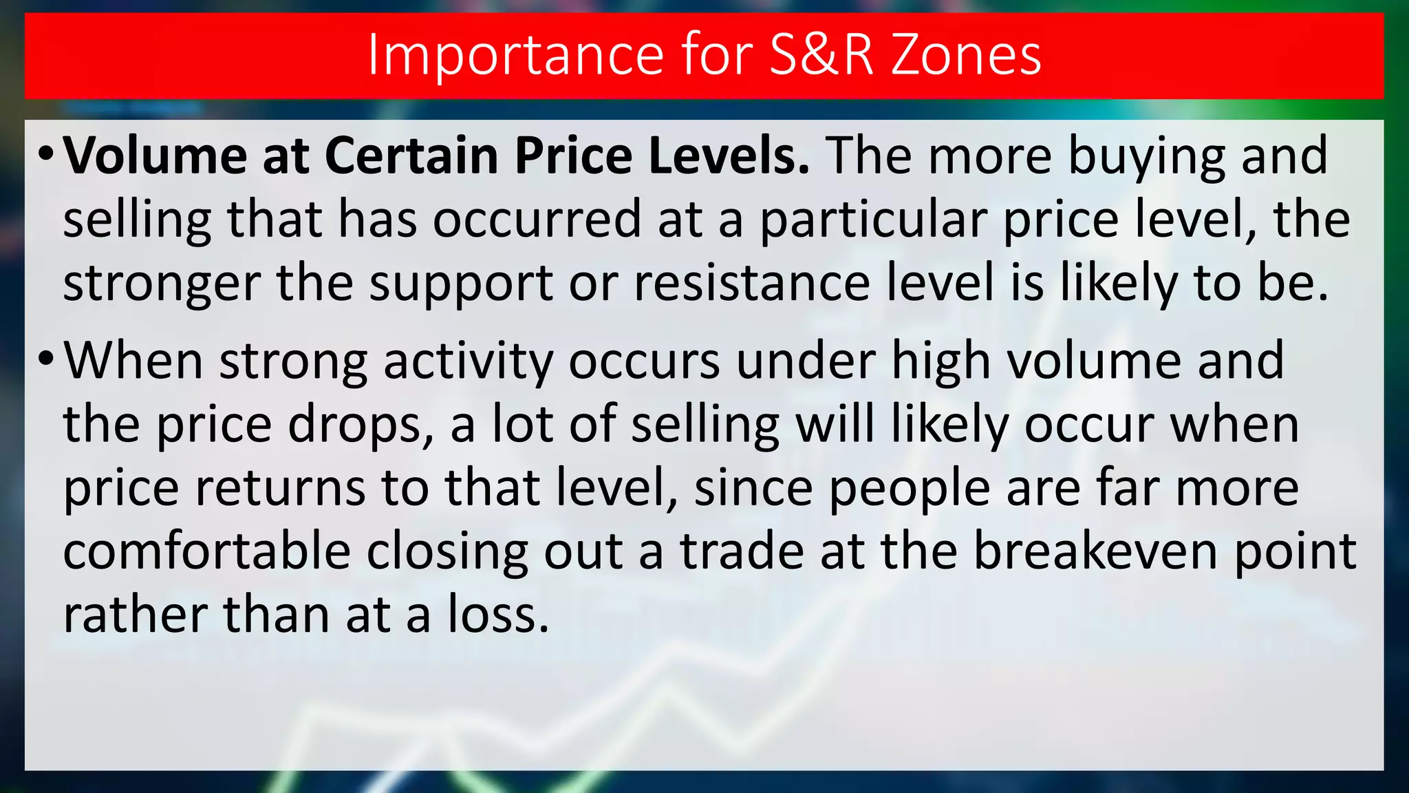 Importance for S&R Zones
•Volume at Certain Price Levels. The more buying and
selling that has occurred at a particular price level, the
stronger the support or resistance level is likely to be.
•When strong activity occurs under high volume and
the price drops, a lot of selling will likely occur when
price returns to that level, since people are far more
comfortable closing out a trade at the breakeven point
rather than at a loss.
 