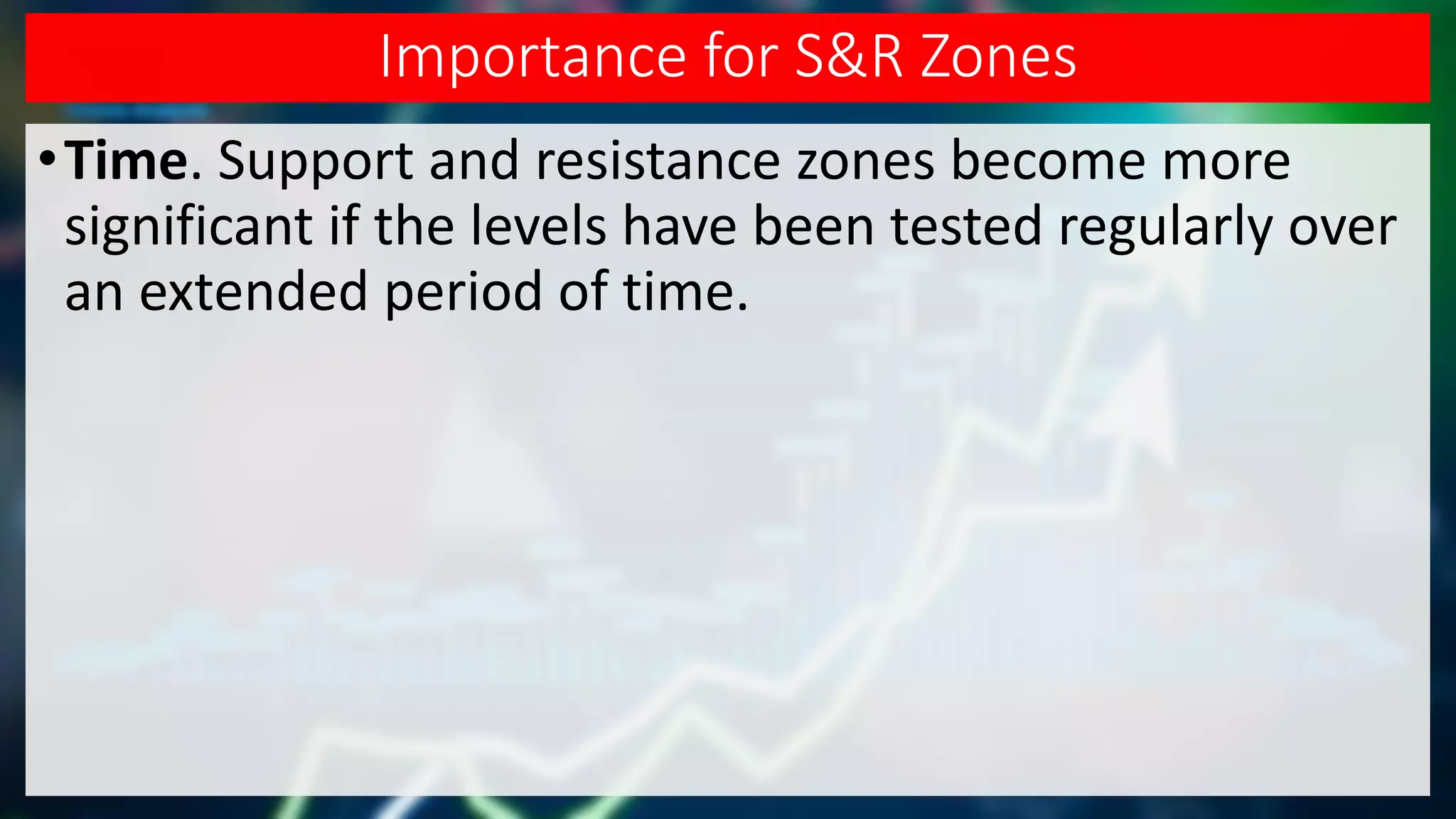 Importance for S&R Zones
•Time. Support and resistance zones become more
significant if the levels have been tested regularly over
an extended period of time.
 