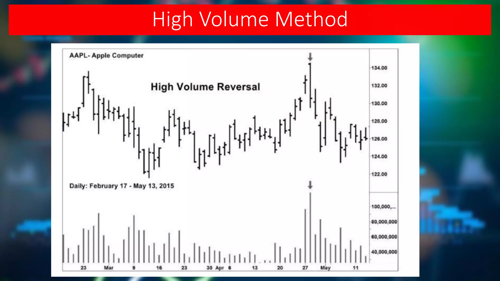 High Volume Method
 
