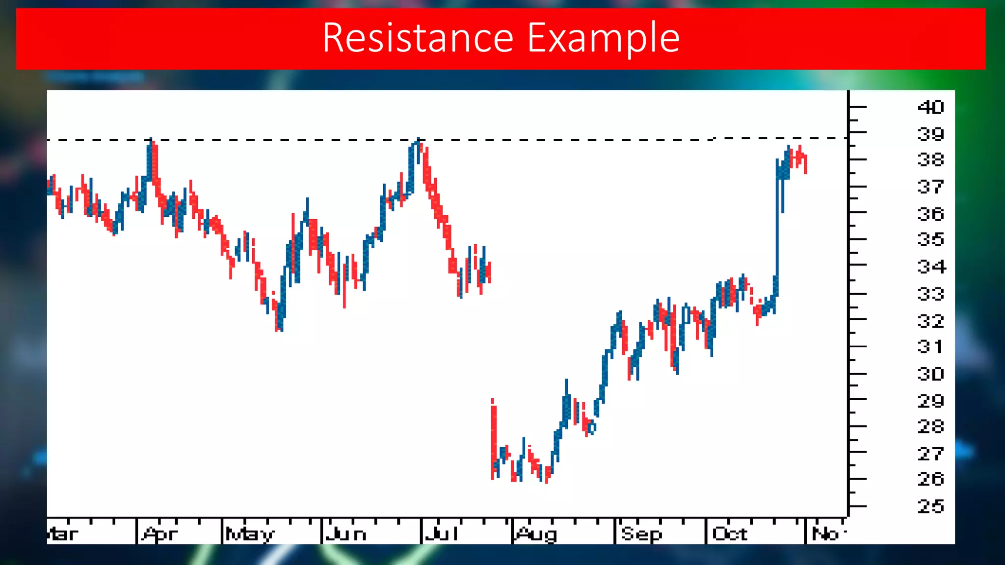 Resistance Example
 