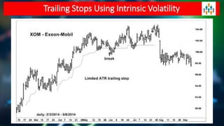 Section 2 - Chapter 6 Part II - Stops & Retracements | PDF
