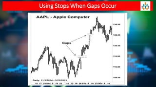 Section 2 - Chapter 6 Part II - Stops & Retracements | PDF