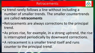 Section 2 - Chapter 6 Part II - Stops & Retracements | PDF