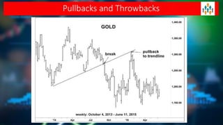 Section 2 - Chapter 6 Part II - Stops & Retracements | PDF