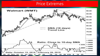 Section 2 - Chapter 7 Part II - Strategies using Moving Averages | PDF