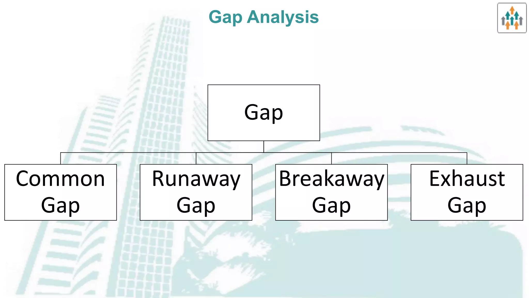 Section 2 - Chapter 9 Part I - Short Tem Pattern - Gap Basics | PDF