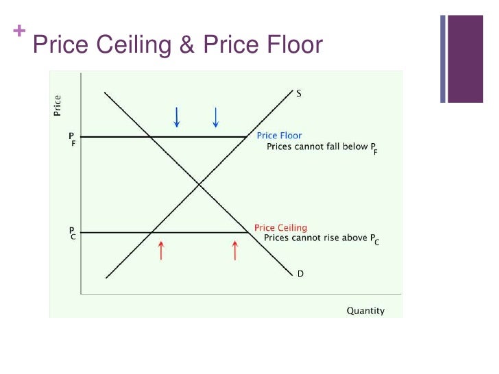 Section 2 Definition And Diagrams