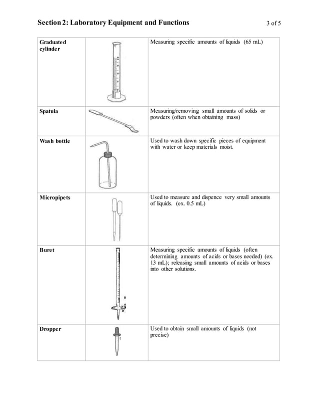 Section 2 laboratory equipment and functions