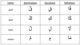 Section 2 - Lesson 3 - Diacritical Marks - Sagheera Vowels.pptx