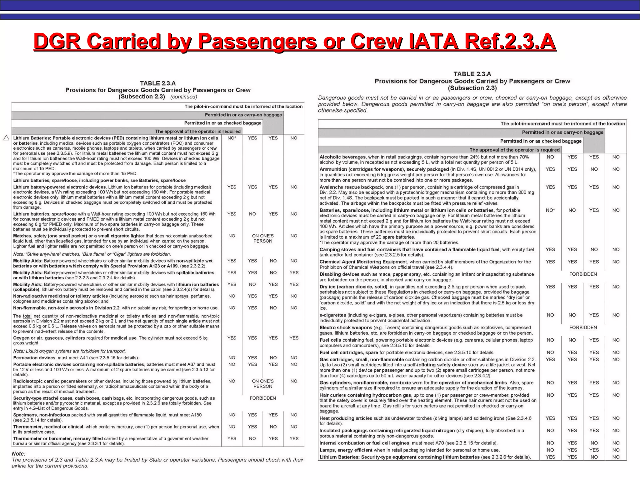 DGR Carried by Passengers or Crew IATA Ref.2.3.ADGR Carried by Passengers or Crew IATA Ref.2.3.A
 