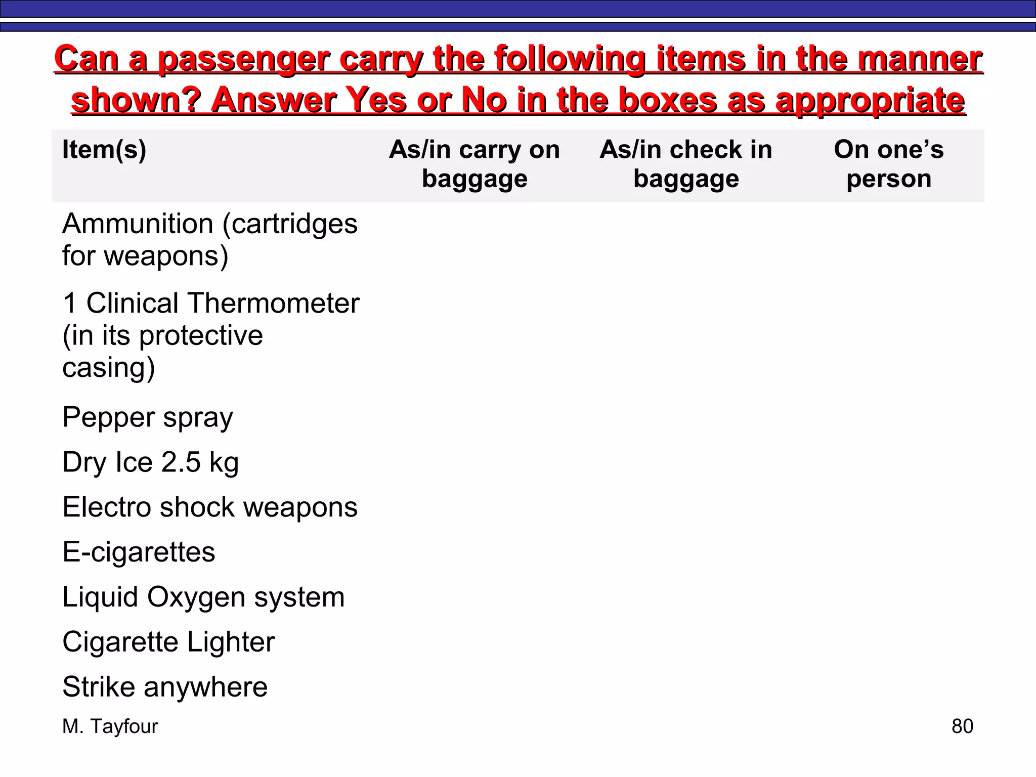 Can a passenger carry the following items in the mannerCan a passenger carry the following items in the manner
shown? Answer Yes or No in the boxes as appropriateshown? Answer Yes or No in the boxes as appropriate
Item(s) As/in carry on
baggage
As/in check in
baggage
On one’s
person
Ammunition (cartridges
for weapons)
NO YES NO
1 Clinical Thermometer
(in its protective
casing)
YES YES YES
Pepper spray FORBIDDEN
Dry Ice 2.5 kg YES YES YES
Electro shock weapons FORBIDDEN
E-cigarettes YES NO YES
Liquid Oxygen system FORBIDDEN
Cigarette Lighter NO NO YES
Strike anywhere FORBIDDEN
M. Tayfour 80
 