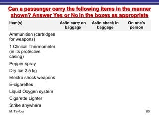 Can a passenger carry the following items in the mannerCan a passenger carry the following items in the manner
shown? Answer Yes or No in the boxes as appropriateshown? Answer Yes or No in the boxes as appropriate
Item(s) As/in carry on
baggage
As/in check in
baggage
On one’s
person
Ammunition (cartridges
for weapons)
NO YES NO
1 Clinical Thermometer
(in its protective
casing)
YES YES YES
Pepper spray FORBIDDEN
Dry Ice 2.5 kg YES YES YES
Electro shock weapons FORBIDDEN
E-cigarettes YES NO YES
Liquid Oxygen system FORBIDDEN
Cigarette Lighter NO NO YES
Strike anywhere FORBIDDEN
M. Tayfour 80
 