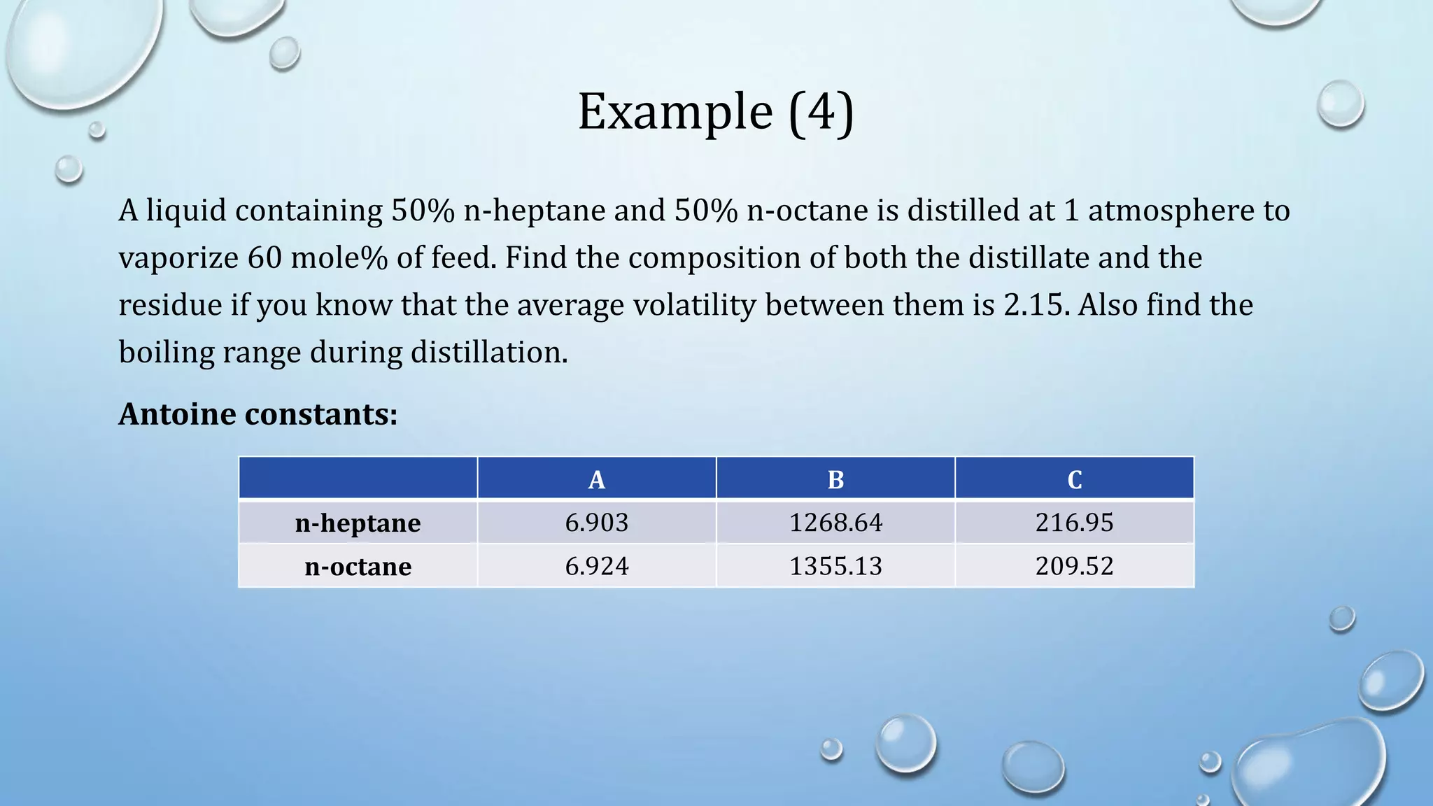 Example (4)
A liquid containing 50% n-heptane and 50% n-octane is distilled at 1 atmosphere to
vaporize 60 mole% of feed. Find the composition of both the distillate and the
residue if you know that the average volatility between them is 2.15. Also find the
boiling range during distillation.
Antoine constants:
A B C
n-heptane 6.903 1268.64 216.95
n-octane 6.924 1355.13 209.52
 