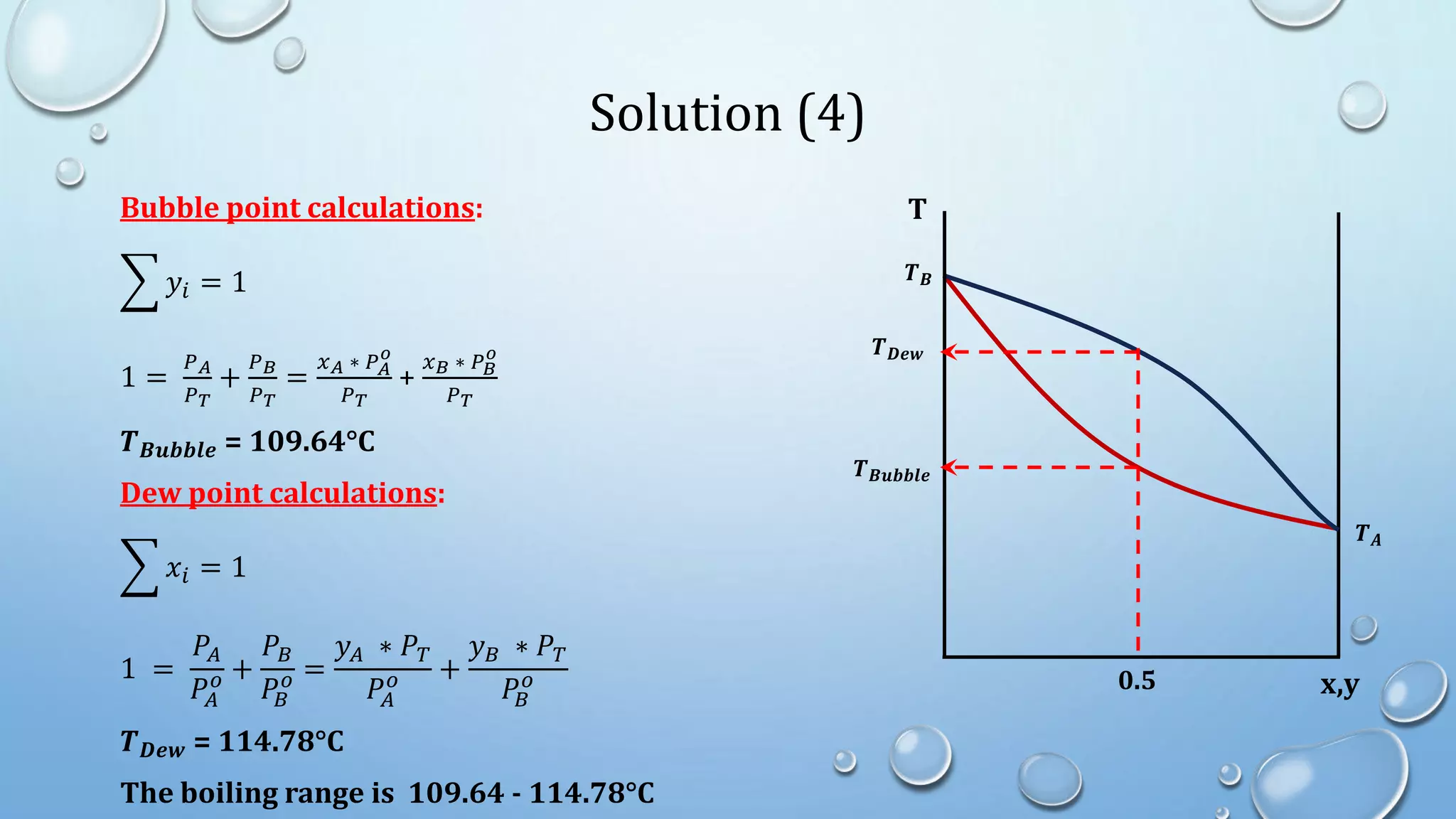 Solution (4)
Bubble point calculations:
𝑦𝑖 = 1
1 =
𝑃𝐴
𝑃𝑇
+
𝑃𝐵
𝑃𝑇
=
𝑥𝐴 ∗ 𝑃𝐴
𝑜
𝑃𝑇
+
𝑥𝐵 ∗ 𝑃𝐵
𝑜
𝑃𝑇
𝑻𝑩𝒖𝒃𝒃𝒍𝒆 = 109.64°C
Dew point calculations:
𝑥𝑖 = 1
1 =
𝑃𝐴
𝑃𝐴
𝑜 +
𝑃𝐵
𝑃𝐵
𝑜 =
𝑦𝐴 ∗ 𝑃𝑇
𝑃𝐴
𝑜 +
𝑦𝐵 ∗ 𝑃𝑇
𝑃𝐵
𝑜
𝑻𝑫𝒆𝒘 = 114.78°C
The boiling range is 109.64 - 114.78°C
T
x,y
𝑻𝑩
𝑻𝑨
𝑻𝑩𝒖𝒃𝒃𝒍𝒆
𝑻𝑫𝒆𝒘
0.5
 
