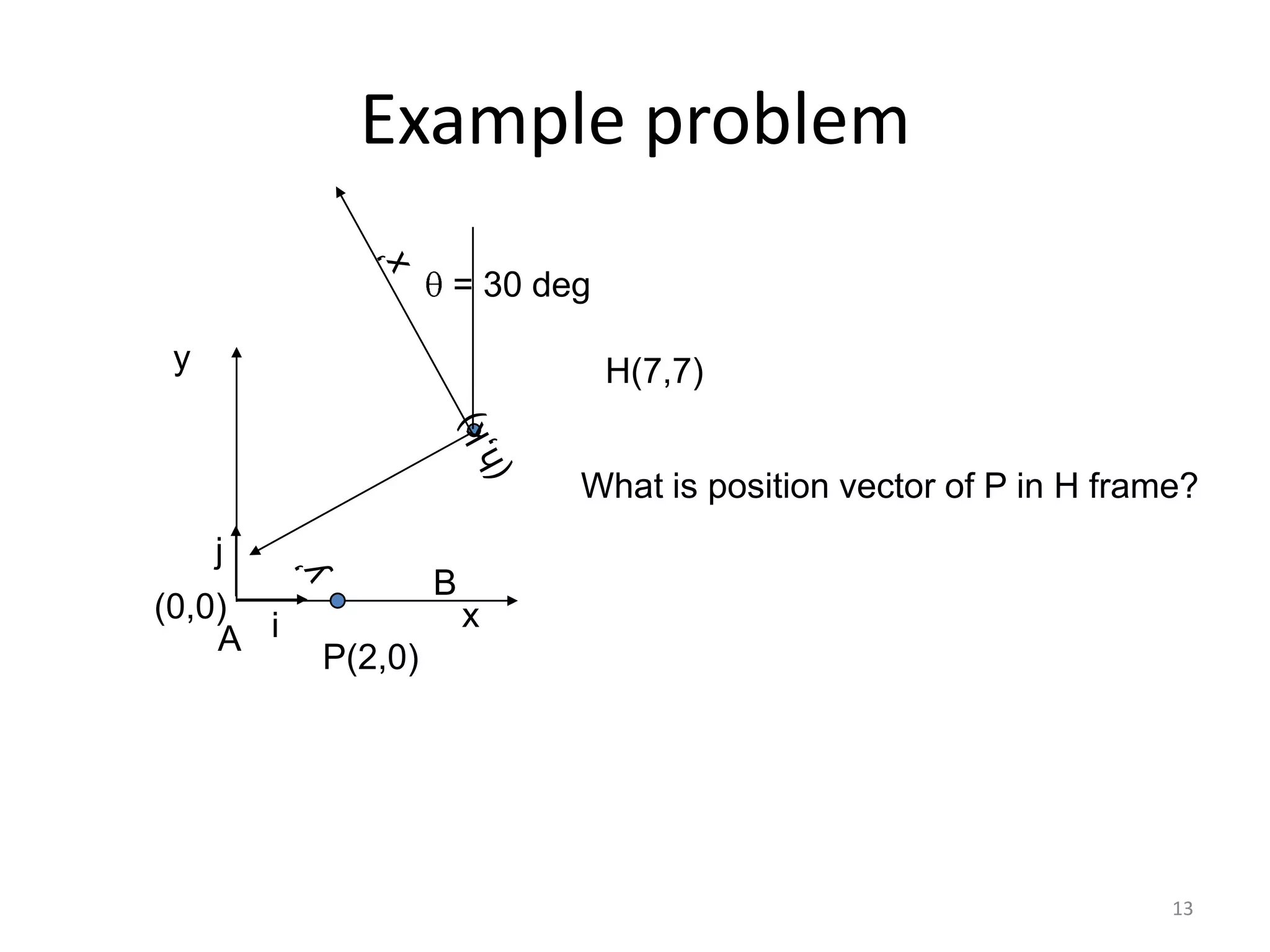 13
Example problem
iA
j
x
y H(7,7)
B
(0,0)
= 30 deg
P(2,0)
What is position vector of P in H frame?
 