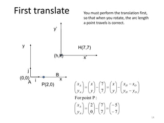 14
First translate
iA
j
x
y H(7,7)
B
(0,0)
P(2,0)
7
5
7
7
0
2
:PpointFor
7
7
A
A
OH
OH
A
A
y
x
yy
xx
y
x
y
x
y
x
You must perform the translation first,
so that when you rotate, the arc length
a point travels is correct.
 
