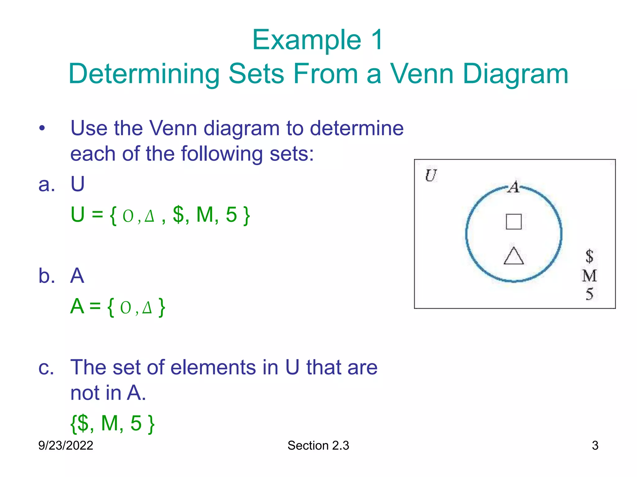 9/23/2022 Section 2.3 3
Example 1
Determining Sets From a Venn Diagram
• Use the Venn diagram to determine
each of the following sets:
a. U
U = { O , ∆ , $, M, 5 }
b. A
A = { O , ∆ }
c. The set of elements in U that are
not in A.
{$, M, 5 }
 