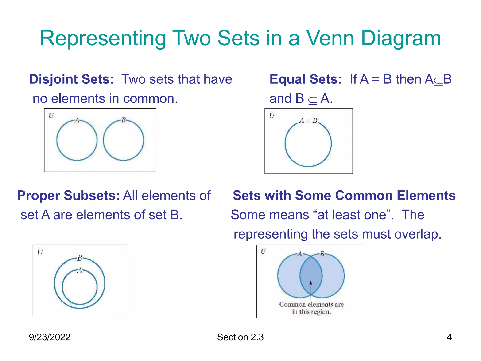 9/23/2022 Section 2.3 4
Representing Two Sets in a Venn Diagram
Disjoint Sets: Two sets that have Equal Sets: If A = B then AB
no elements in common. and B  A.
Proper Subsets: All elements of Sets with Some Common Elements
set A are elements of set B. Some means “at least one”. The
representing the sets must overlap.
 