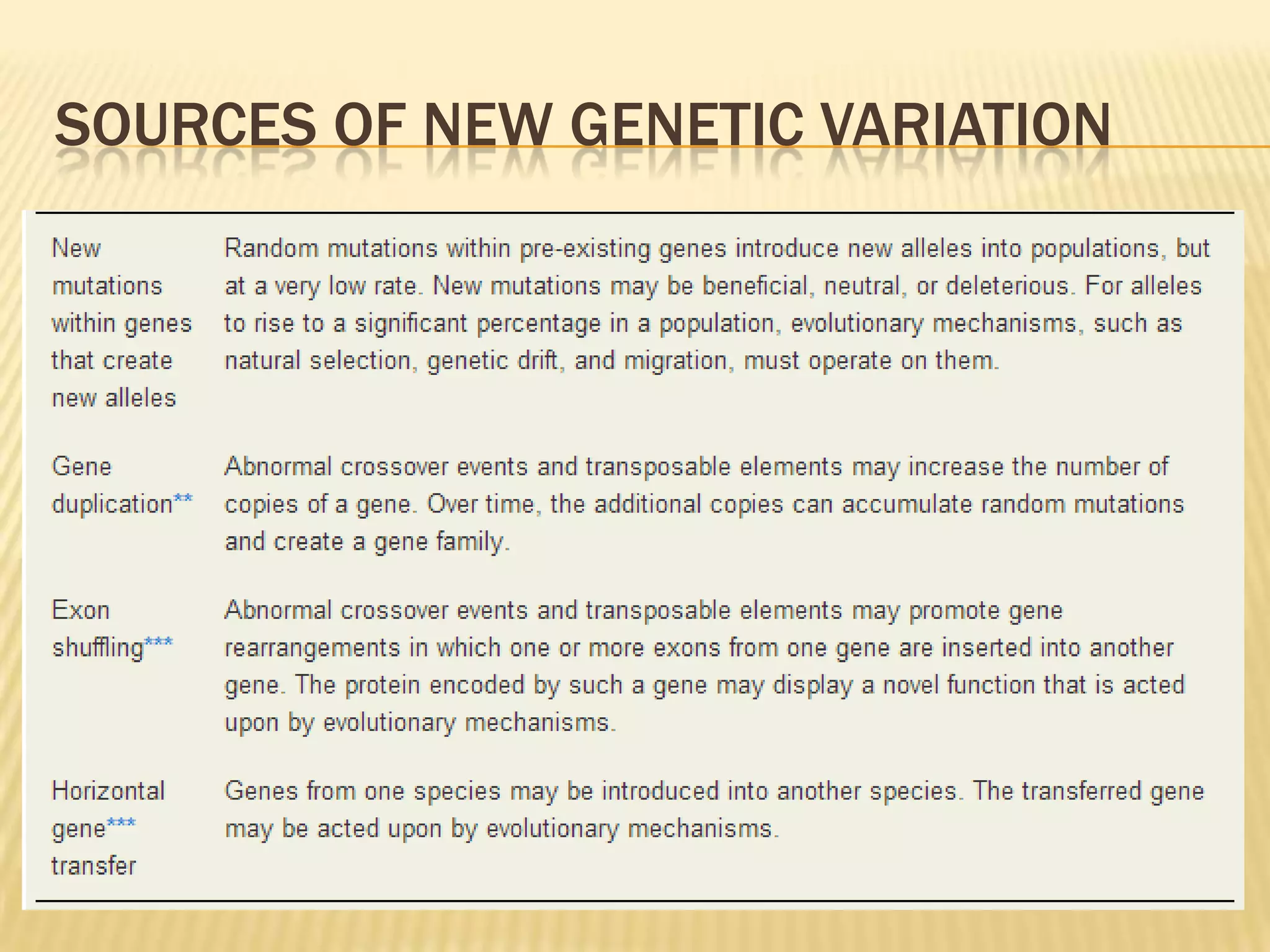 SOURCES OF NEW GENETIC VARIATION
 