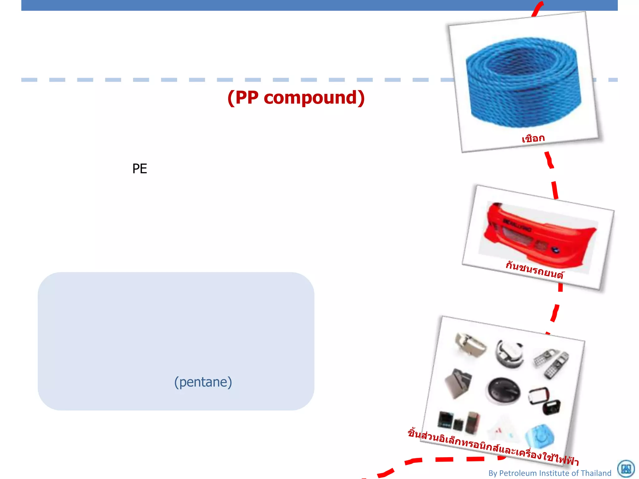 (PP compound)


PE




     (pentane)




                             By Petroleum Institute of Thailand
 