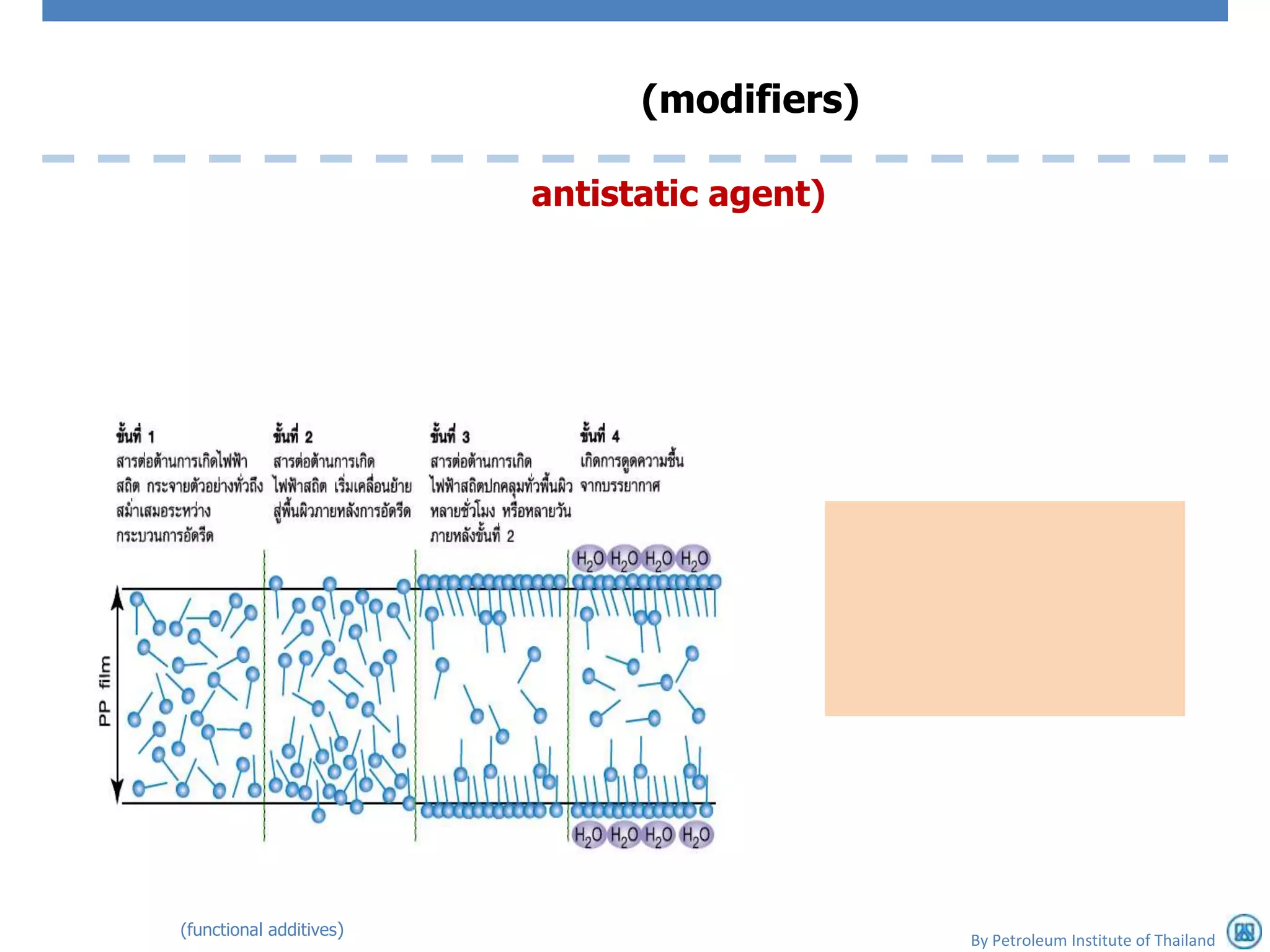 (modifiers)

                         antistatic agent)




(functional additives)
                                             By Petroleum Institute of Thailand
 