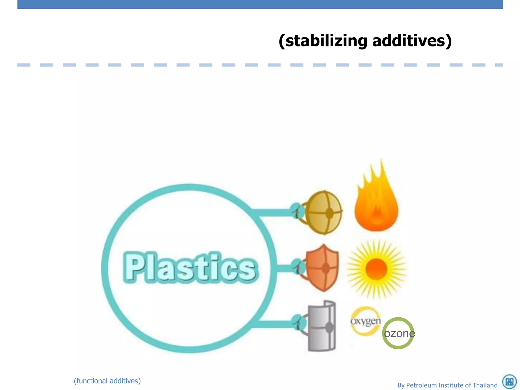 (stabilizing additives)




                                      ozone



(functional additives)
                                        By Petroleum Institute of Thailand
 
