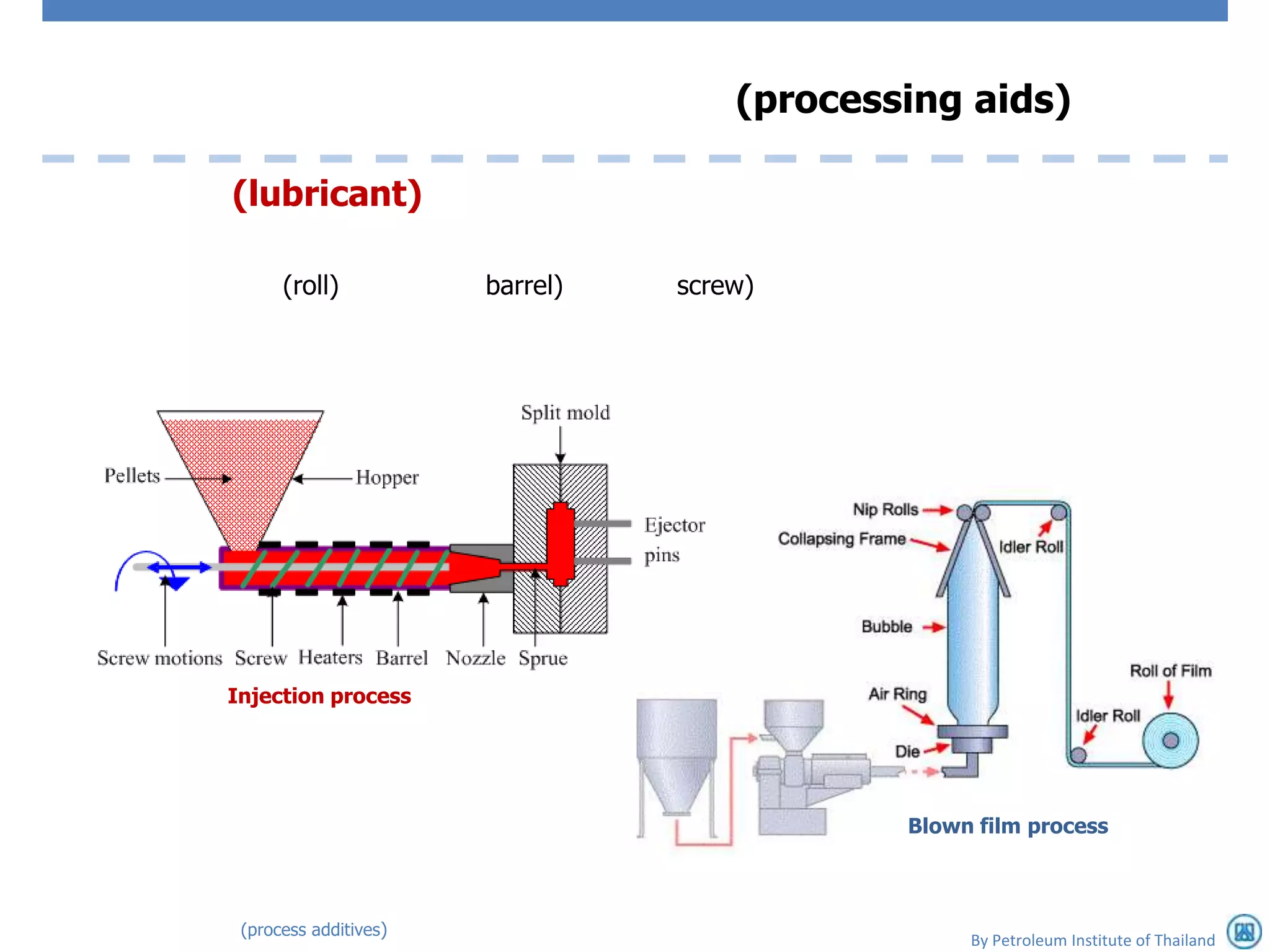 (processing aids)

(lubricant)

      (roll)           barrel)   screw)




Injection process




                                             Blown film process



 (process additives)
                                                  By Petroleum Institute of Thailand
 