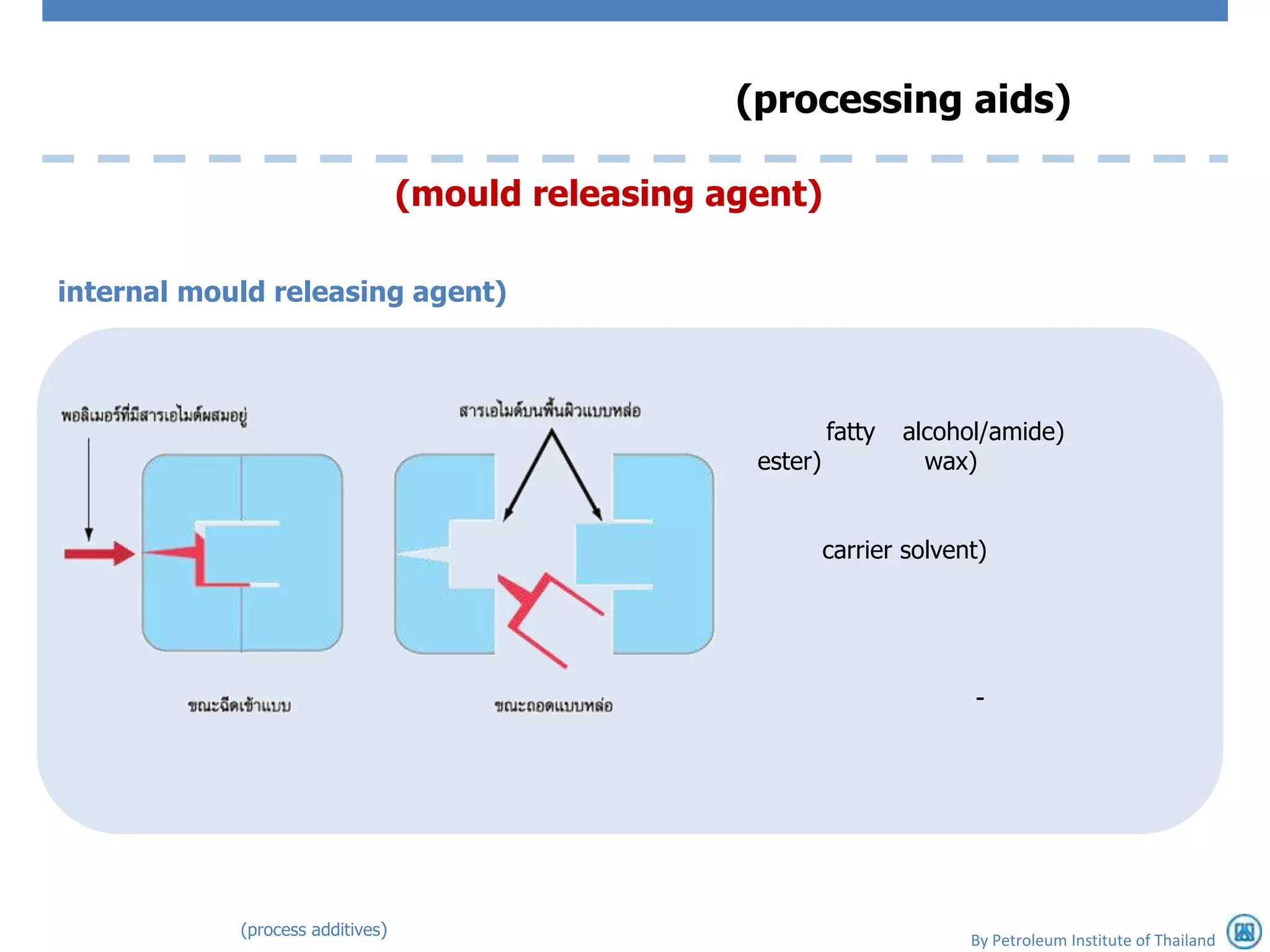 (processing aids)

                                  (mould releasing agent)

internal mould releasing agent)



                                                              fatty   alcohol/amide)
                                                     ester)             wax)


                                                              carrier solvent)




                                                                            -




            (process additives)
                                                                            By Petroleum Institute of Thailand
 