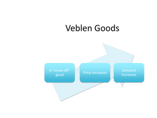 Veblen Goods