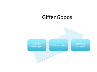 GiffenGoods