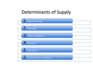  Determinants of Supply