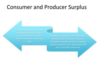Consumer and Producer Surplus