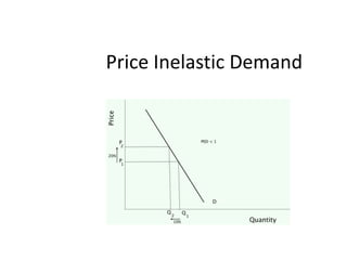 Price Inelastic Demand