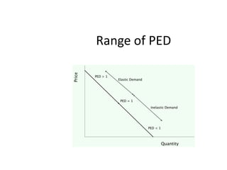 Range of PED