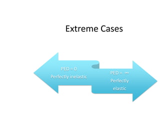 Extreme Cases