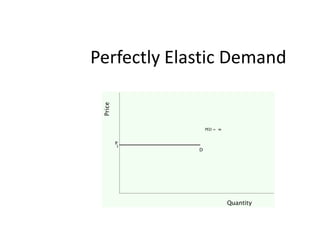 Perfectly Elastic Demand