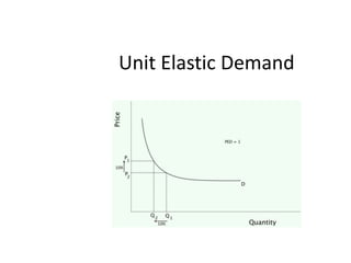 Unit Elastic Demand