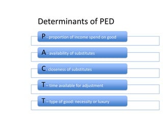  Determinants of PED